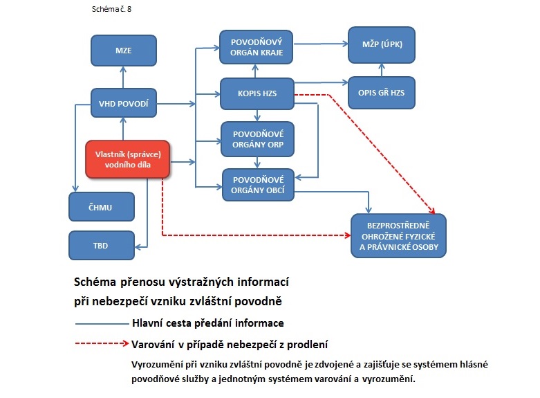 schema_8